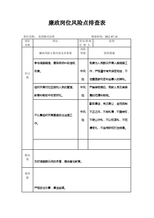 廉政岗位风险点排查表_26352