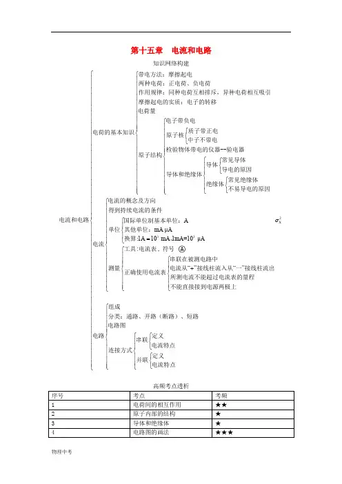 中考物理基础知识回顾第十五章电流和电路