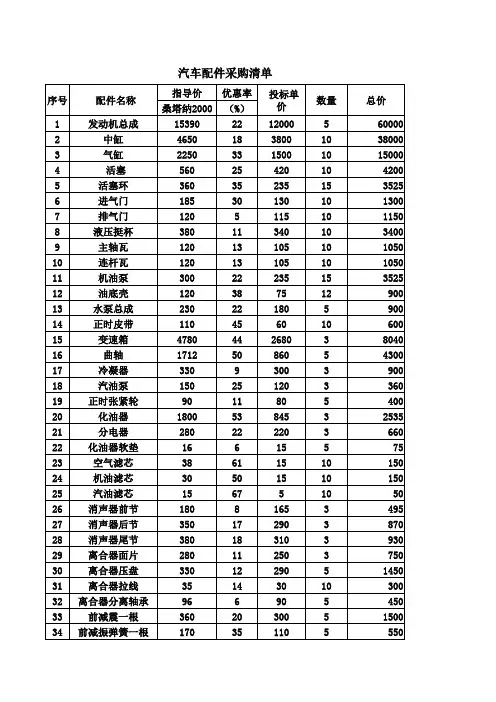 汽车配件采购清单