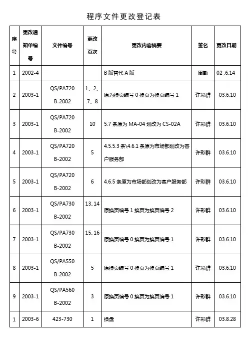 程序文件更改登记表
