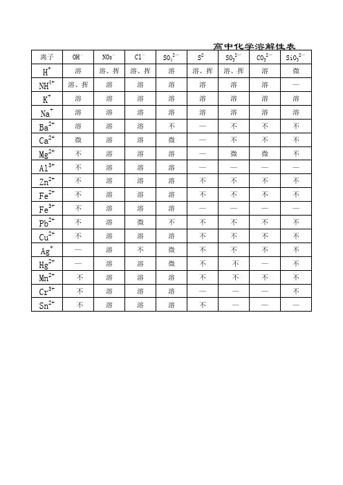 高中化学溶解性表(仅供参考)