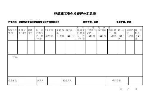 建筑施工安全检查评分汇总表(4月12日)