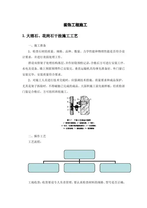 装饰工程施工