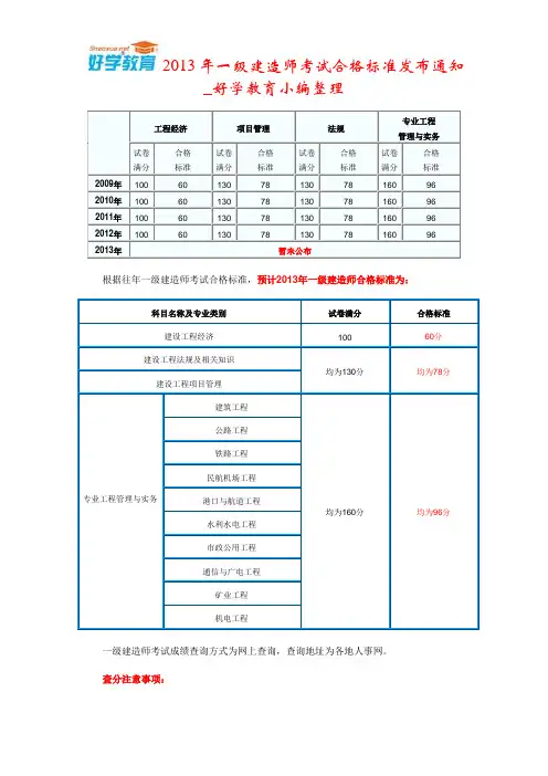 2013年一级建造师考试合格标准发布通知_好学教育