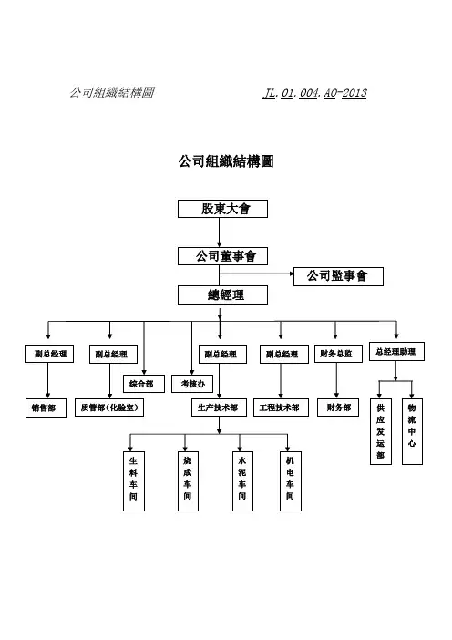 公司组织结构图