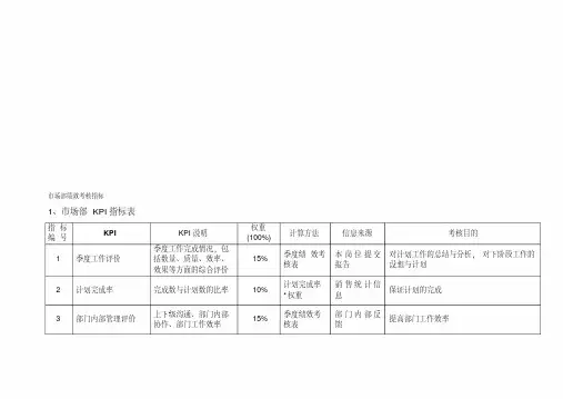 市场部绩效考核KPI