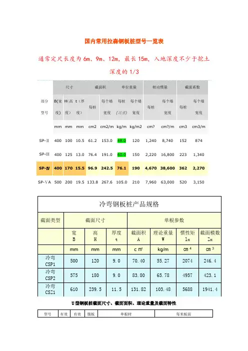 国内常用拉森钢板桩型号