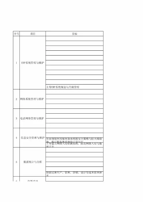 数据管理部目标与职责