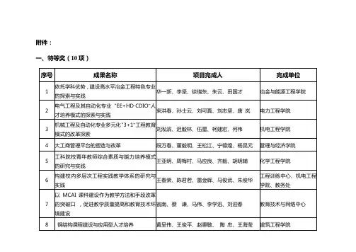 昆明理工大学2010年校级教学团队及推荐级教学团队