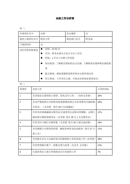 出纳工作分析表-范本