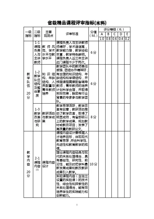 省级精品课程评选指标