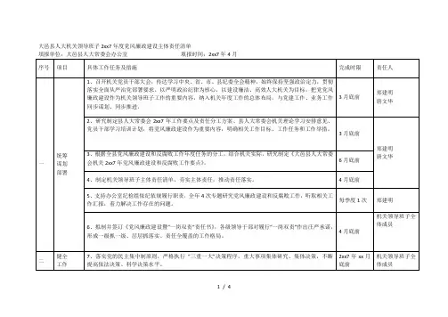 xx县人大机关领导班子年度党风廉政建设主体责任清单