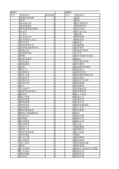 【国家社会科学基金】_高校网络_基金支持热词逐年推荐_【万方软件创新助手】_20140813