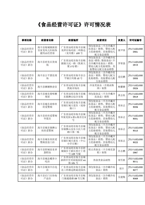 食品经营许可证许可情况表