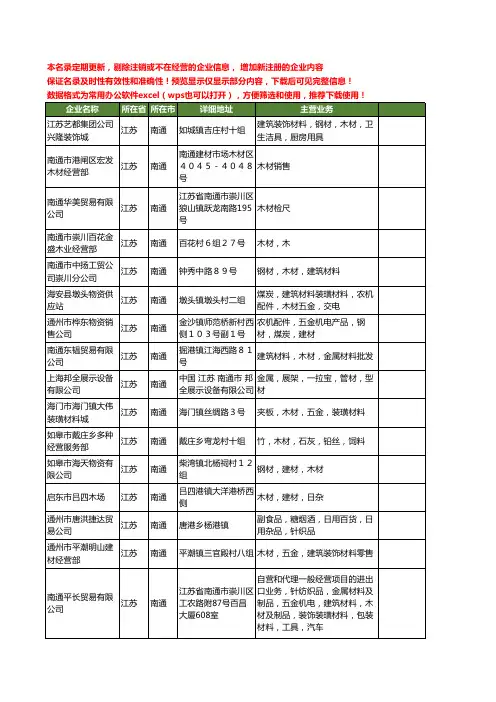 新版江苏省南通木材工商企业公司商家名录名单联系方式大全1000家