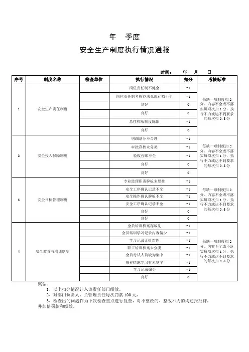 安全生产制度执行情况检查