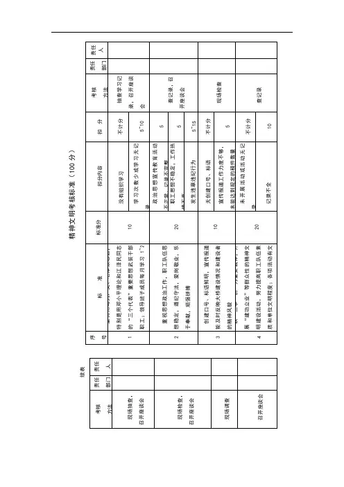 精神文明考核标准
