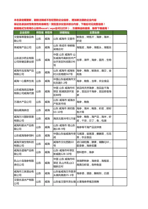 新版山东省威海海参工商企业公司商家名录名单联系方式大全340家