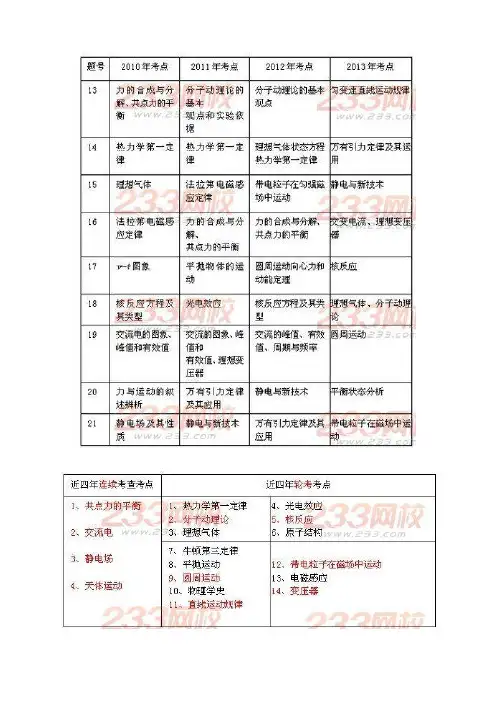 2013高考理综试卷(广东卷理科)分析与专家点评3.22