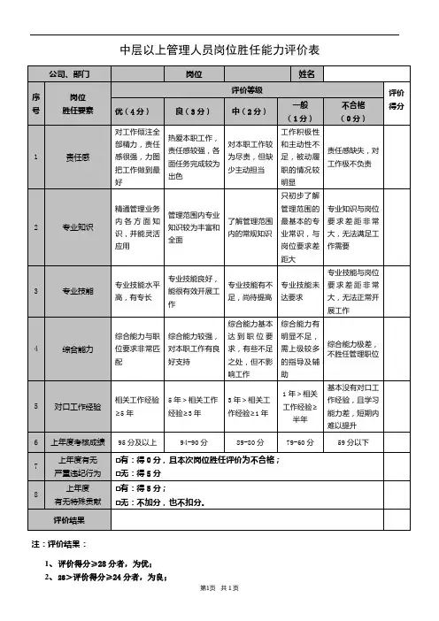 中层以上管理人员岗位胜任力评价表